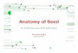 Anatomy of Seed - FuseCFO€¦ · Anatomy of Seed An inside look into a $1M seed round. ... We wanted to see what a fundraising process looks like for a startup and get an inside