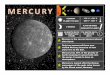 MERCURY - WordPress.com › ... · Mercury is the second densest planet after Earth. Only two spacecraft have ever visited Mercury because of how close it is to the Sun. Mercury has