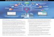 EHR / HIS · EHR / HIS eiDashboard Operational Interface Management eiConsole for Healthcare ... Evolving integration capabilities among EHR vendors means an everchanging ecosystem
