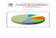Placement Statistics 2017-18 - kbtcoe.orgkbtcoe.org/wp-content/uploads/2016/11/Updated-Placements-Record… · 5 Vishal Mahajan Purchase House 6 Bangar Akshay Shriram Transport 