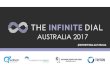 EMR24002 - Infinite Dial Australia - Presentation June 14 2017 · THE INFINITE DIAL AUSTRALIA 2017 The Infinite Dial is the longest-running survey of digital media consumer behavior
