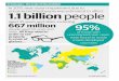 Presbyopia – the scale of the problem In 2015, near-vision ...atlas.iapb.org/wp-content/uploads/Presbyopia-Infographic.pdf · uncorrected Presbyopia was estimated to affect 1.1