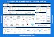 PUBLISHERS ADVERTISERS - Improve Digital€¦ · 2016 DISPLAY ADVERTISING ECOSYSTEM EUROPE TRADING DESK Independent companies specialised in efficiently buying and optimising media