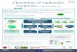 Flexibility of Hydraulic Turbines - h2020hydroflex.eu€¦ · Flexibility of Hydraulic Turbines A Parametric Design Tool This project has received funding from the European Union’s
