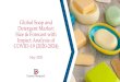 Global Soap and Detergent Market: Size & Forecast with Impact … · 2020-05-20 · Global Soap and Detergent Market Soap is defined as a chemical compound or mixture of compounds