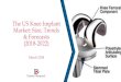 The US Knee Implant Market: Size, Trends & …daedal-research.com/uploads/images/full/a7ba53b4a40f3ae6...The US knee implant market has shown upward trends over the past few years