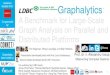 Generous LDBC Graphalytics€¦ · LDBC Graphalytics: A Benchmark for Large-Scale Graph Analysis on Parallel and Distributed Platforms Presentation developed jointly with Ana Lucia