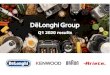 Q1 2020 results - De' Longhi Group · 2020-05-12 · Q1 2020 RESULTS 20 Ebitda margin benefited by higher volumes, a positive prix-mix and savings in the COGS; in Q1 the Group boosted