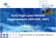 ICAO High-Level IWXXM Developments (WG-MIE, IMP) Meetings Seminars and Worksho… · Sp Wx – Space Weather SWIM – System-wide Information Management VA – Volcanic Ash (and Gases)