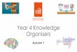 Year 1 Knowledge Organisersyearfourhomework.weebly.com/uploads/6/...4_autumn_1... · These ‘Knowledge Organisers’ will be shared with pupils and parents with the aim that everyone