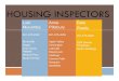 2013 Inspection presentation.ppt · Hampton Northfield Dale Ruedy 651-675-4548 CDA Owned Properties Senior Buildings Luki Murumba 651-675-4532 Burnsville Eagan Inver Grove Heights