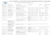 THE PHARMACY, MEDICINES AND POISONS BOARD OF …pmpb.mw/wp-content/uploads/2017/01/All-Registered-Products-30_06_17.pdfthe pharmacy, medicines and poisons board of malawi all registered