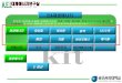 신 재생에너지 - contents.kocw.or.krcontents.kocw.or.kr/document/region/2010/08/01/08_01_04... · 2010-08-03 · 2004년England Pelamis 3.5m-150m, 750kW 2000년영국LIMPET 500KW