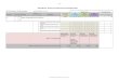 Product Backlog Template - Maine docs... · Maine SIM Grant - Executive Level Project Plan with Accountability Targets. Milestone Timeline Risks & Dependencies. Data informed policy,
