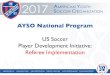 US Soccer Player Development Initiative: Referee ...€¦ · AYSO National Rules Update I.J. THROW -INS 1.For 6U to 8U, the throw-in is replaced with the pass-in. Opposing players