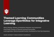 Themed Learning Communities Leverage Eportfolios for ...€¦ · Themed Learning Communities Leverage Eportfolios for Integrative Learning INDIANA UNIVERSITY ± PURDUE UNIVERSITY