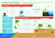 Carbon Cycle Tracers Infographic - Meredith Lab€¦ · Carbon Cycle Tracers other natural components within our ecosystems. Soil 2,300 Surface ocean 1,000 Deep ocean 37,000 Reactive