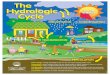 The Hydrologic Cycle Poster · 2020-05-17 · Solar energy: energy provided by the sun for the never-ending water cycle Evaporation: vapor created when the sun heats water in lakes,