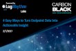 4 Easy Ways to Turn Endpoint Data into Actionable Insight … · Company Confidential Powered by 4 Easy Ways to Turn Endpoint Data into Actionable Insight 2/7/2017