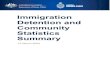 Immigration Detention and Community Statistics Summary …...Mar 31, 2020  · Immigration Detention and Community Statistics Summary Page 7 of 12 Arrival Type There were 542 people