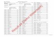 Roll No Candidate Name Total Roll No Candidate …Result.pk [Demo Watermark] Grade 5 Result 2011 Punjab Examination Commission Roll No Candidate Name Total Roll No Candidate Name Total
