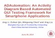 ADAutomation: An Activity Diagram Based Automated GUI … · 2015-05-21 · Random Testing Can be fully automated (tools: Monkey, UI-Auto-Monkey, etc.) Coverage convergence cannot