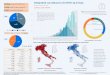 Integrated surveillance of COVID 19 in Italy cases of COVID 9€¦ · Integrated surveillance of COVID-19 in Italy Ordinanza n 64 del 7 25 March 2020 UPDATE 67,814 cases of COVID-9