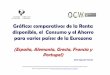 Consumo y Ahorro - ocw.ehu.eus · Alemania Grecia España Francia Portugal 3 Elaboración: Segundo Vicente. Fuente: AMECO (Base de datos de la Comisión Europea) 2015 Segundo Vicente