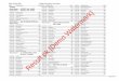 Result.pk [Demo Watermark] Grade 8 Result 2011 Punjab Examination Commission Roll No Candidate Name Total Roll No Candidate Name Total Roll No Candidate Name Total JHANG Center Na