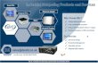 AEx-815P(H) Industrial 15” Intel Celeron N2930 IP66 ......AEx-815P(H) 15” Intel Celeron N2930 IP66 Stainless Steel Panel PC Industrial Panel PC HMI Controller Industrial Panel