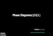 Chapter 9: Phase Diagrams - Manufacturing Laboratoryma.gsnu.ac.kr/course/ms/07_Phase_Diagram.pdf · 2020-04-12 · Phase diagram Material science © Su-Jin Kim, GNU Phase Diagrams(상태도)