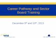 Career Pathway and Sector Click to edit Master title …...Deepen our understanding of sector strategies and career pathways Examine different pathway models Discuss how to engage