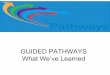 GUIDED PATHWAYS What We’ve Learned · Too many choices indecision, procrastination, decision paralysis, bad choices: BRAIN FREEZE A clear and simplified set of options, with clear