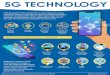 Bernama Infographics BI - NFCP · Manufacturing: Robotics Media and Entertainment Public safety Smart cities Healthcare: Remote diagnosis and consultation services Malaysia’s adoption