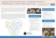 Learning Outcomes Assessment: Catalyzing Innovation in ... · Learning Outcomes Assessment: Catalyzing Innovation in STEM Education to Effect Institutional Change Erin Sanders O'Leary,