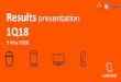 Results presentation 1Q18 - Euskaltel...Top line performance B2B revenue growth offsetting the impact of less residential customers yoy 11 Total revenue (€m) Residential revenue