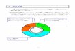 15 運用手順 - NEC(Japan)...15-1 15 運用手順 この章では、ESMPRO統合ビューア、CMデータビューア、CM管理ツールを用いたクライアン ト管理の運用手順について説明します。