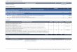 Metas Compromiso OP/PIFI-2013-01MSU0215O-01-03 Resumen · 1.3 Capacitar al personal del Departamento de Gestión de Calidad, en normas vigentes, tales como 9001, 14000, 19011 relacionados