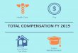 TOTAL COMPENSATION FY 2019 - Amazon Web Services · PDF file TOTAL COMPENSATION FY 2019. Total Compensation Goals •Competitiveness •Affordability •Sustainability Pay, Benefits