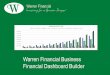 Warren Financial Business - Financial Dashboard Builderwarrenfinancial.com/.../09/WF-for-Business-Financial-Dashboard-Buil… · Financial CFO will get your cash management affairs