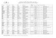 Evening Times Roll of Honour May to July 1916 (updated ... · Evening Times Roll of Honour May to July 1916 (updated with names of soldiers from outwith Glasgow) Surname