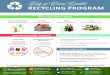 City of Coral Gables › media › PublicWorks › Sustainability › … · City of Coral Gables RECYCLING PROGRAM • Keep recyclables clean, dry and empty but do not bag them •