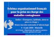 Schéma organisationnel français pour la prise en charge des … · 2015-09-30 · 1 Schéma organisationnel français pour la prise en charge des maladies contagieuses Atelier «