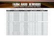 OTR, Truck & Bus, Tractor & Ag - FARM HARD REWARDS · 2020-06-10 · Eligible Tires for 2019 Farm Hard Rewards MATERIAL PATTERN NAME FULL SIZE PLY RATING LOAD INDEX DISCOUNT TIER