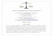 LIST OF HONDURAN ATTORNEYS · 2020-03-13 · Name: ARTURO ZACAPA, Attorney at Law . Law Firm: Dentons Muñoz Zacapa Partners: Gustavo Adolfo Zacapa Street Address: 4to Piso Edificio