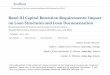 Basel III Capital Retention Requirements: Impact on Loan ...media.straffordpub.com/products/basel-iii-capital-retention... · o January 1, 2015 for standardized approaches banks o
