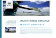 SMART FISHING INITIATIVE RESULTS 2010-2015awsassets.panda.org/downloads/factsheet_sfi_results_2010_2015.pdf · km of ocean, providing 4 million ton-nes of tuna, roughly enough protein