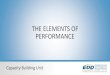 THE ELEMENTS OF PERFORMANCE - SELACO WDB€¦ · Credential Attainment –Secondary Education 9 Numerator Denominator Youth participants who 1) exited and 2) were in a secondary education