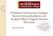 Middlesex Community College’s Second Annual …...Analyzed Capstone Course Student mentors surveyed Students assessed twice during the semester Assessment tools revised to reflect