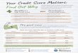 Your Credit Score Matters Poster - USALearning · Having good credit matters throughout your . career. Working toward an excellent credit . score takes time and a lot of work, but